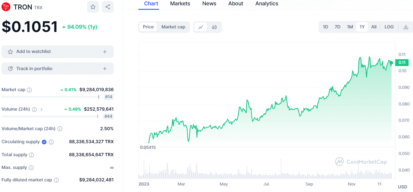 Fonte Coinmarketcap
