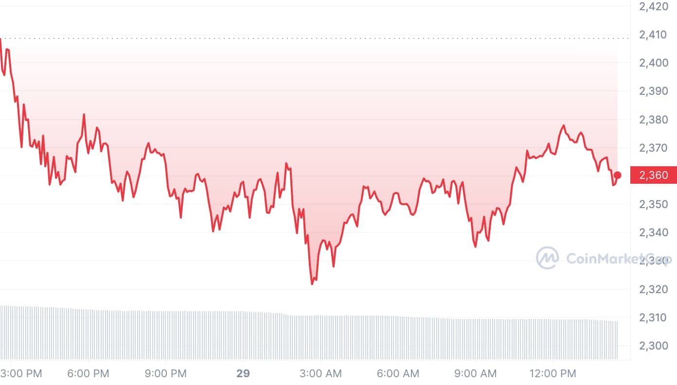 ETH