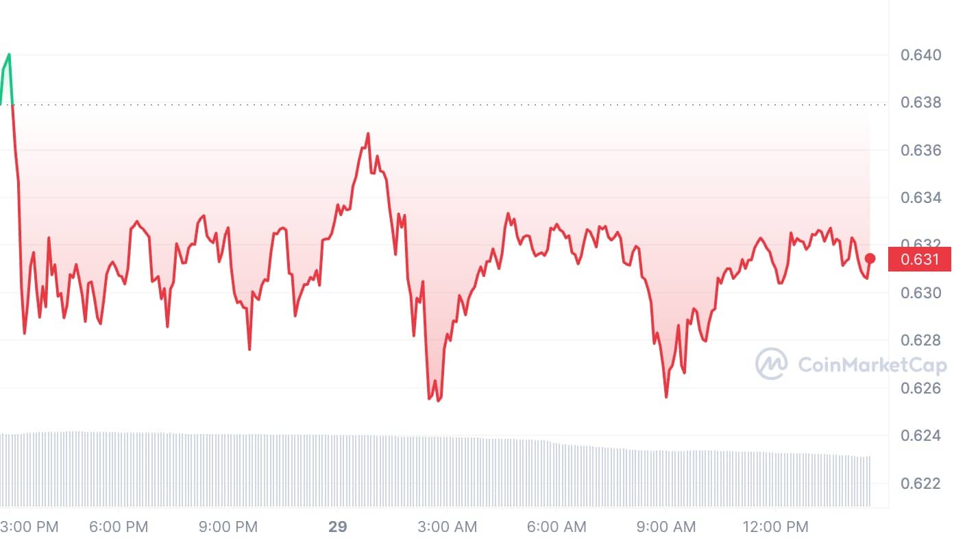 XRP