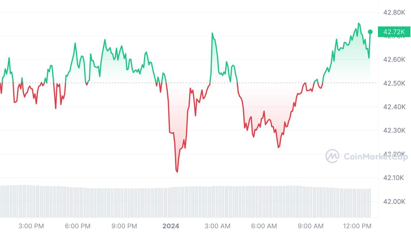 BTC