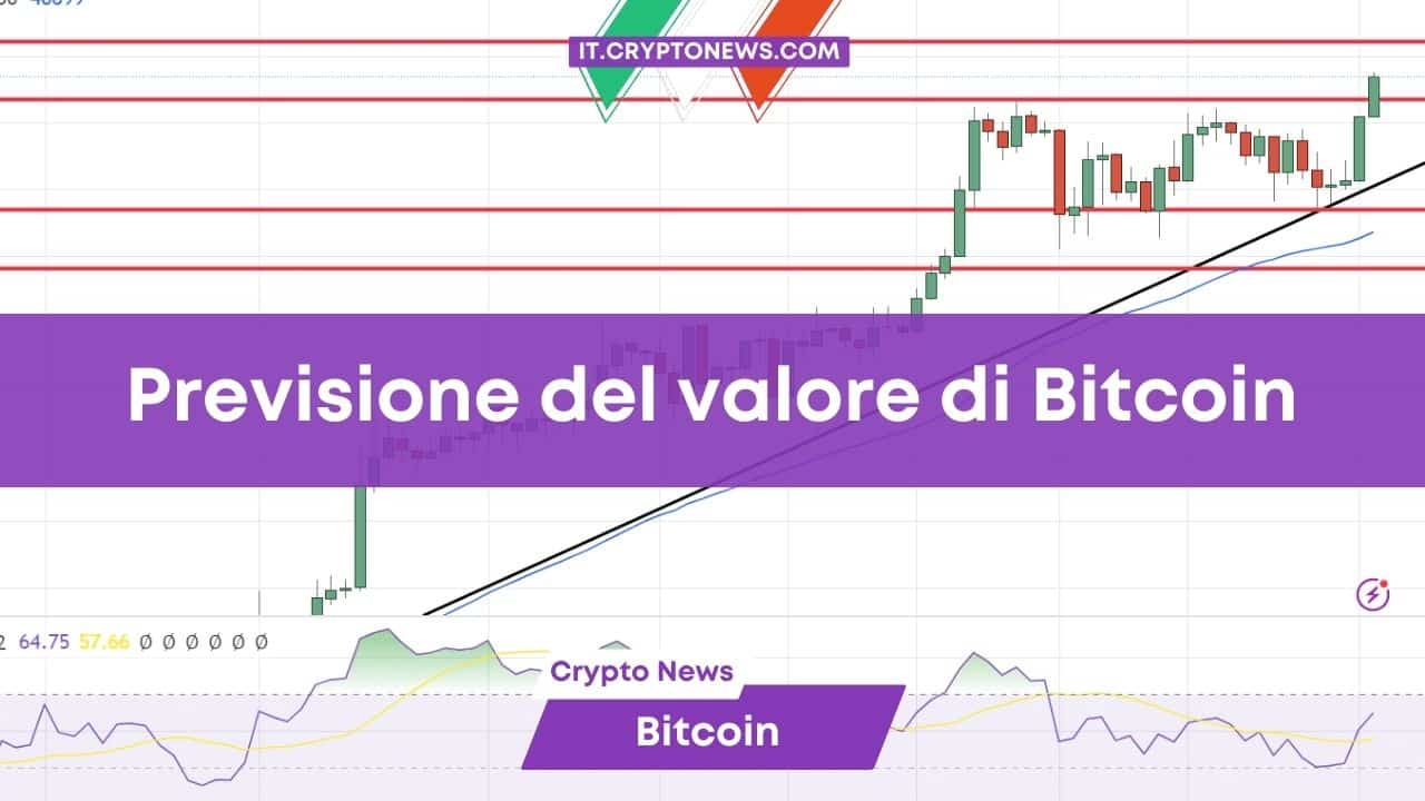 BTC