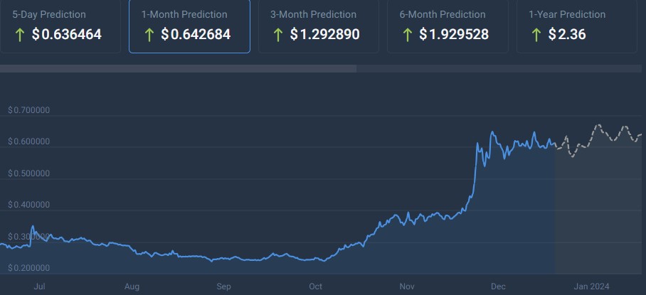 Cardano