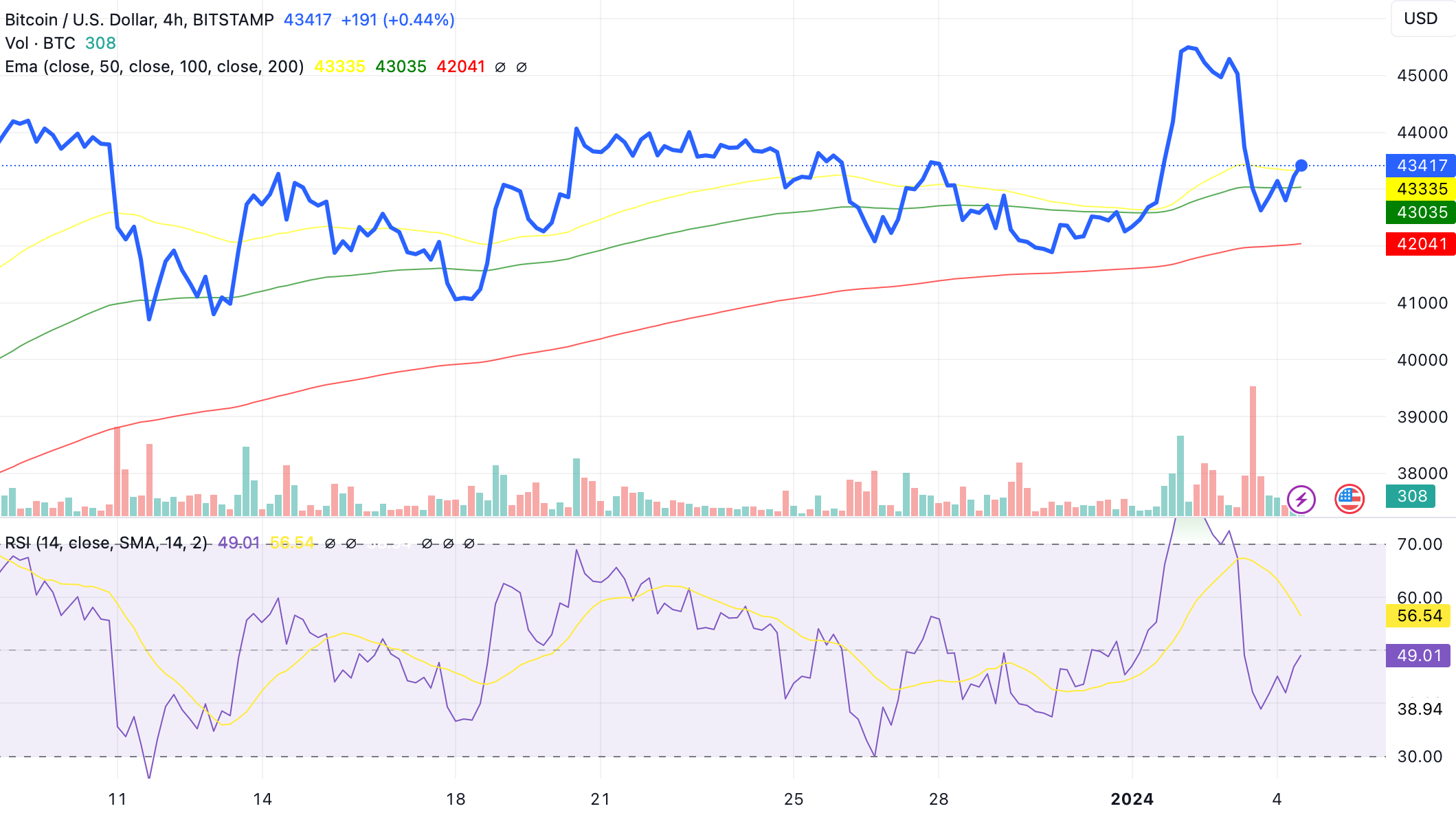 Bitcoin