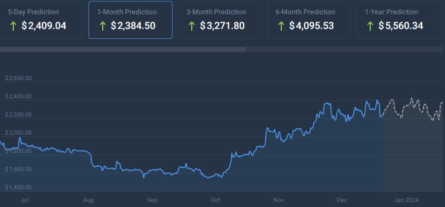 ETH