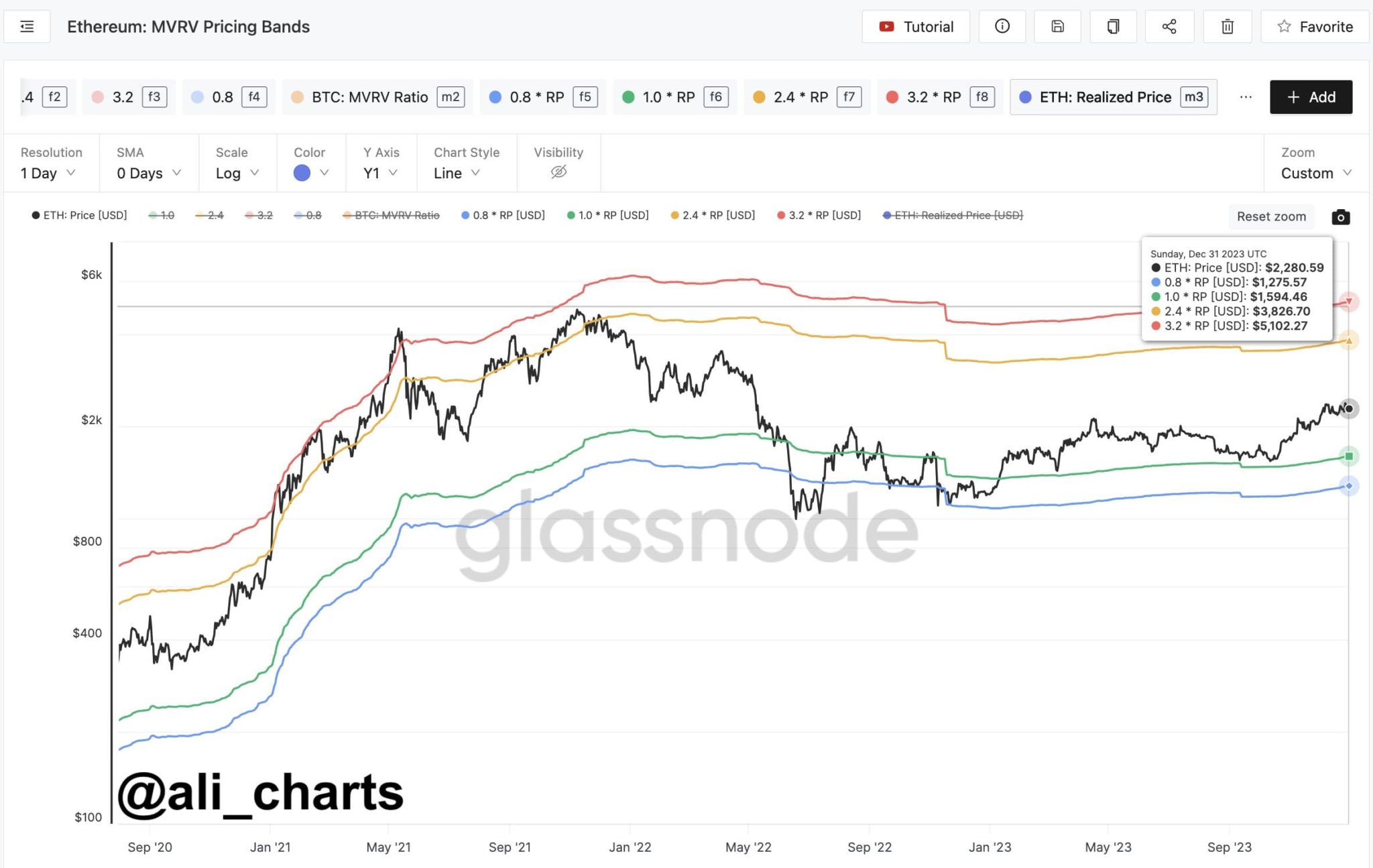 ETH