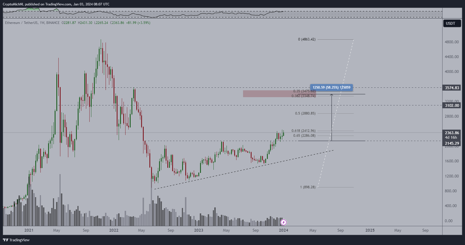 ETH
