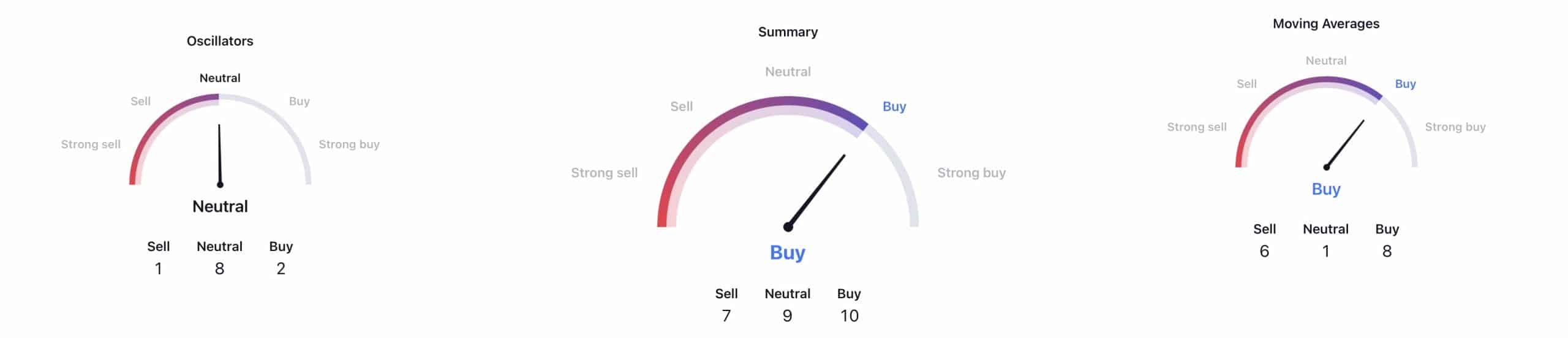 TradingView