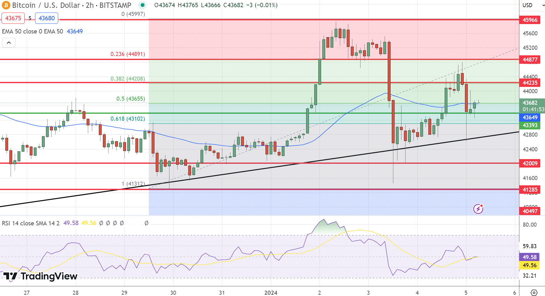BTC