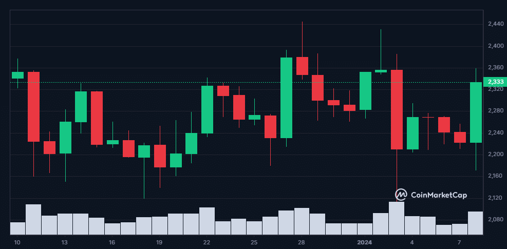 ETH