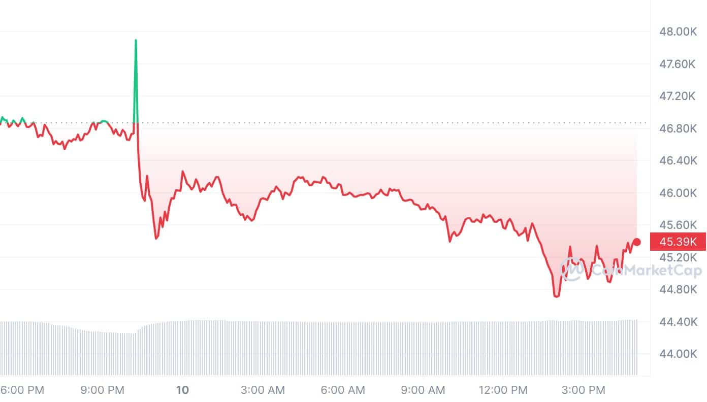 Bitcoin