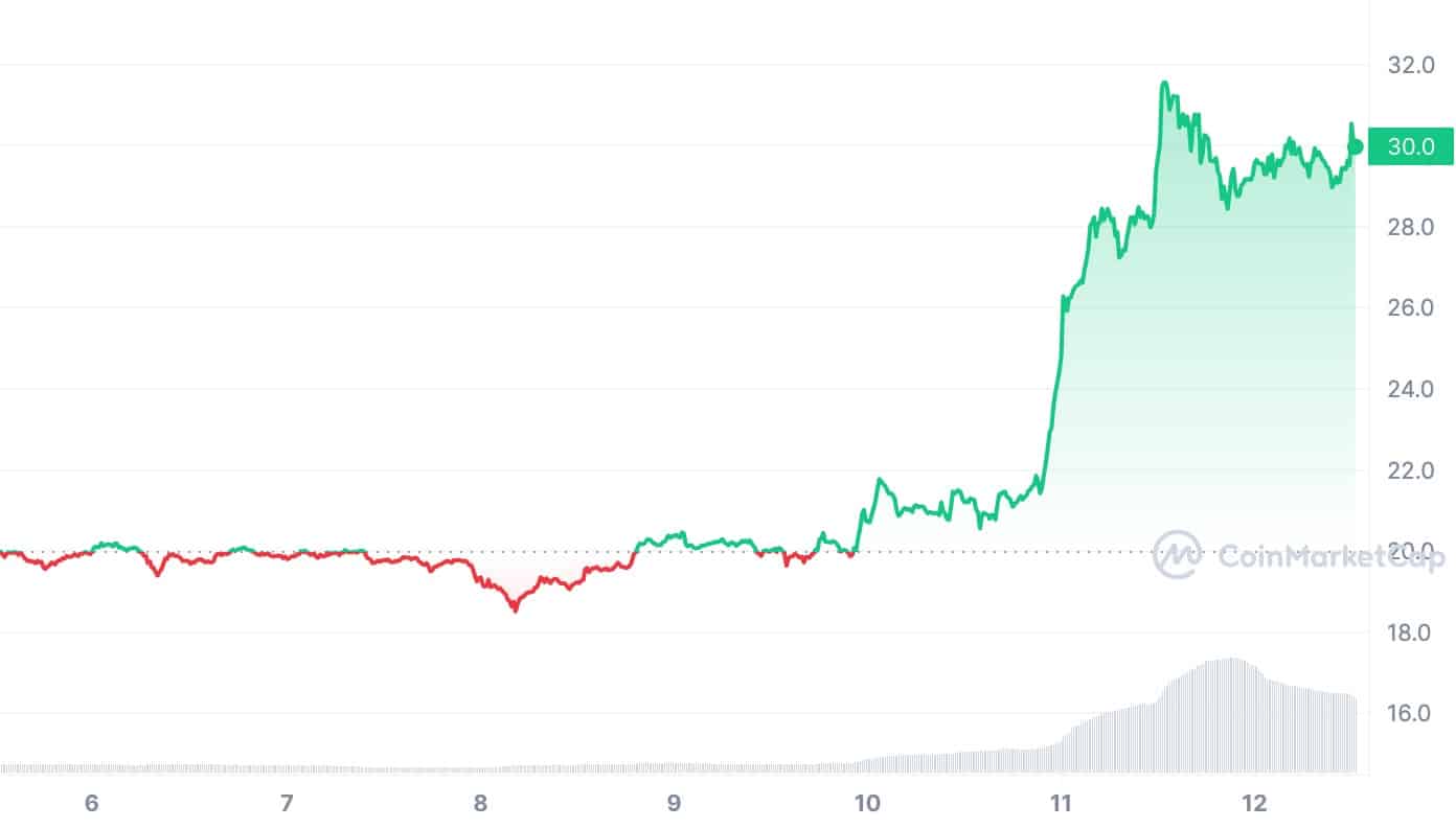 ETH