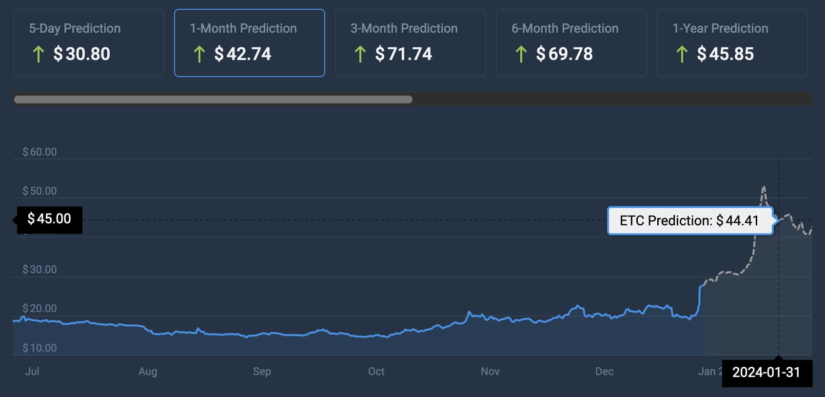 ETC