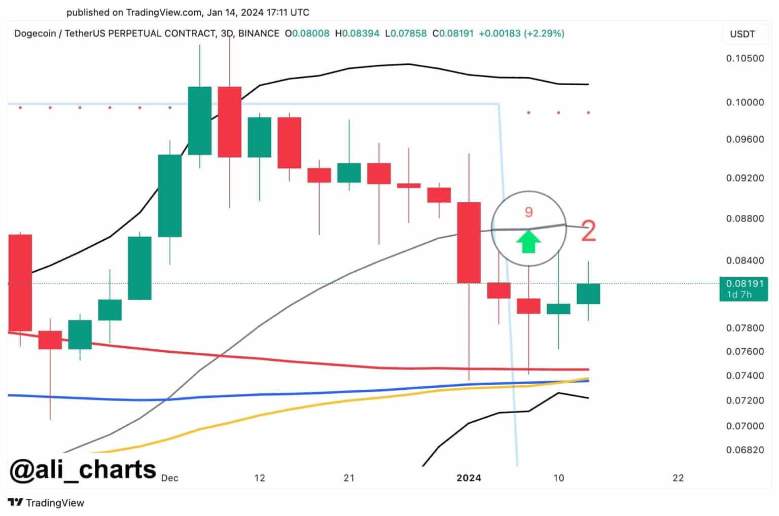 Fonte TradingView/Ali Martinez