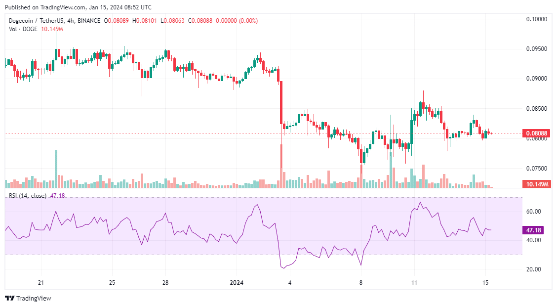 Fonte TradingView 