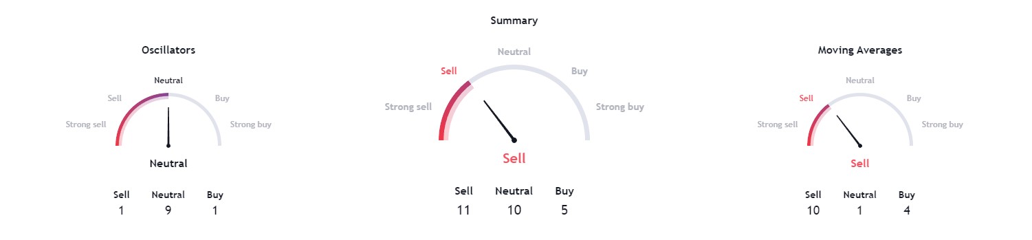 Fonte Tradingview