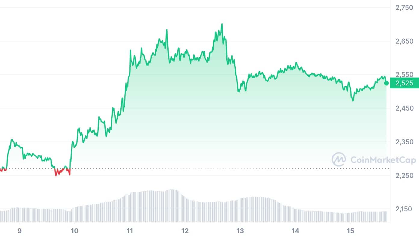 ETH