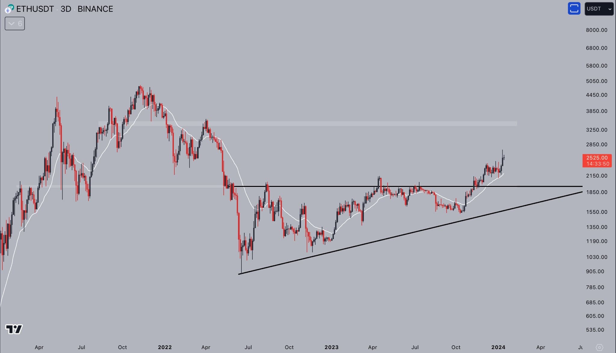 ETH