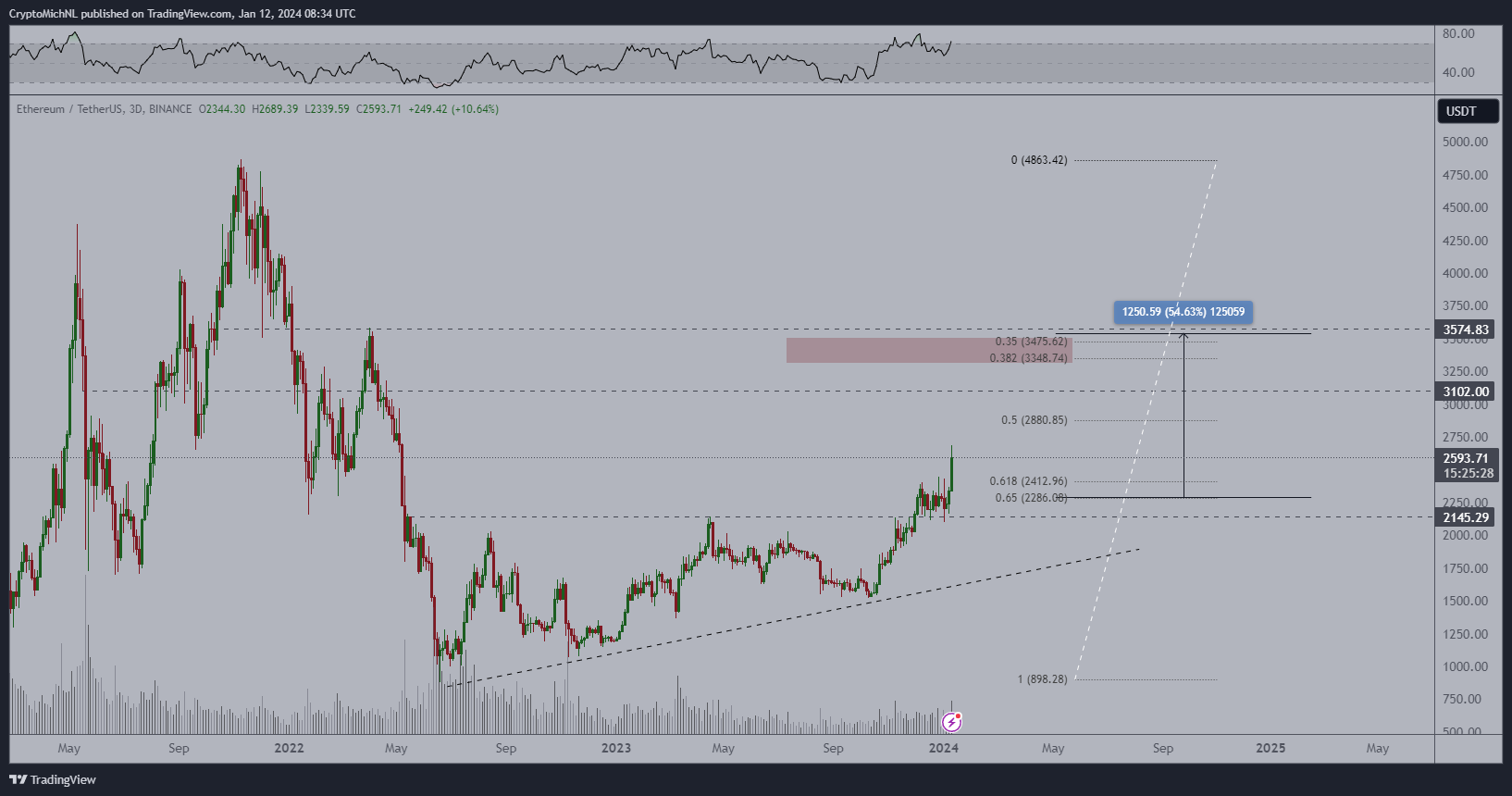 ETH
