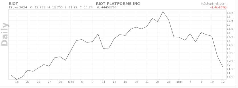 BTC