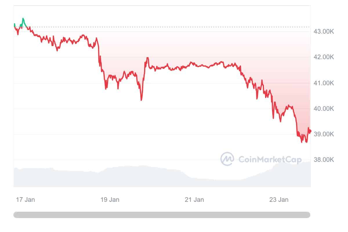 BTC