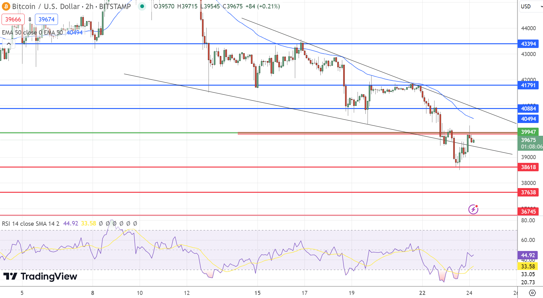 BTC