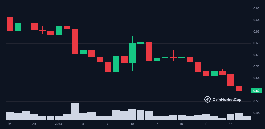 XRP