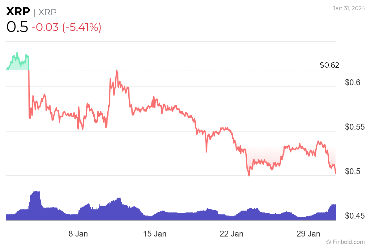 XRP