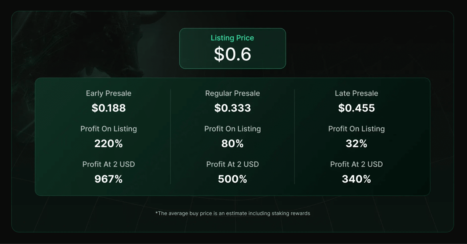 Green Bitcoin