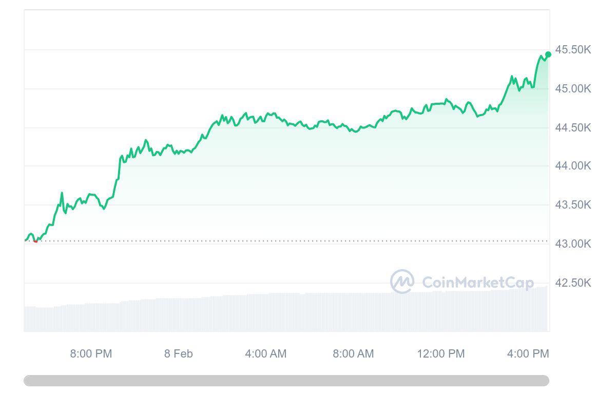 Bitcoin