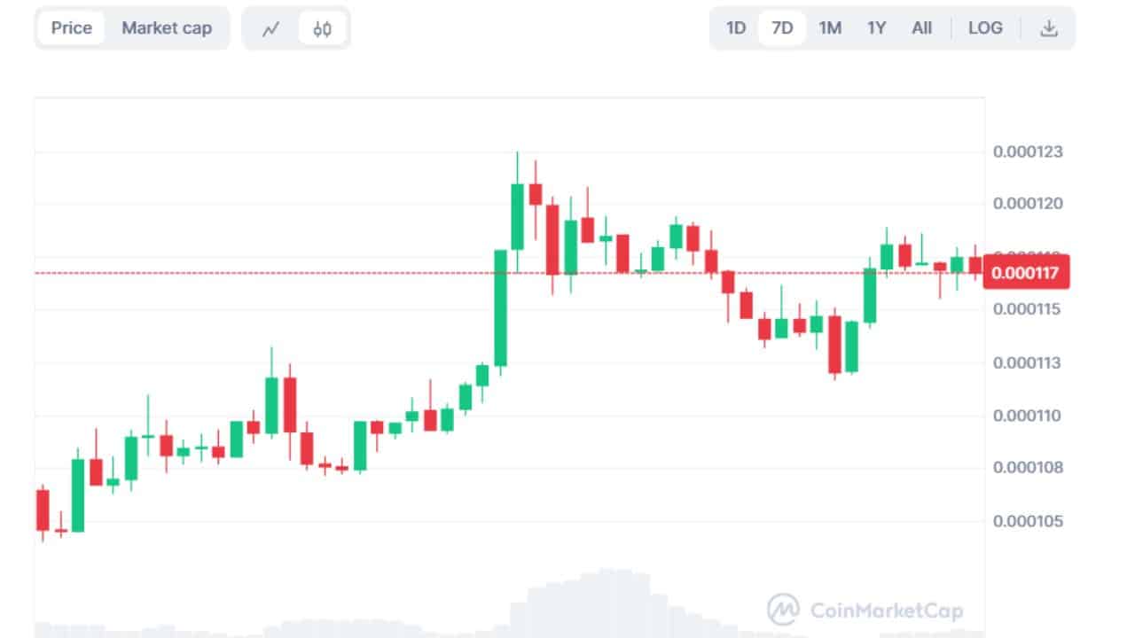 LUNC Fonte Coinmarketcap