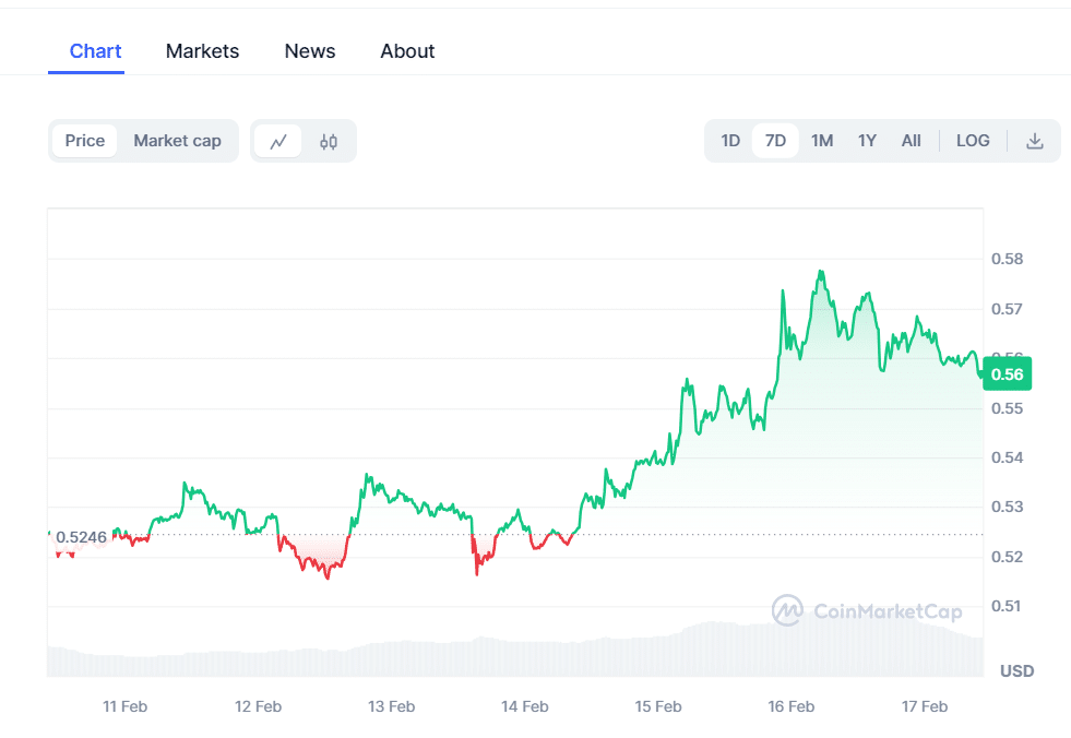Fonte Coinmarketcap