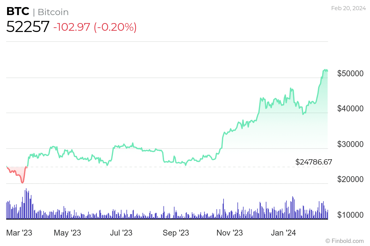 Bitcoin