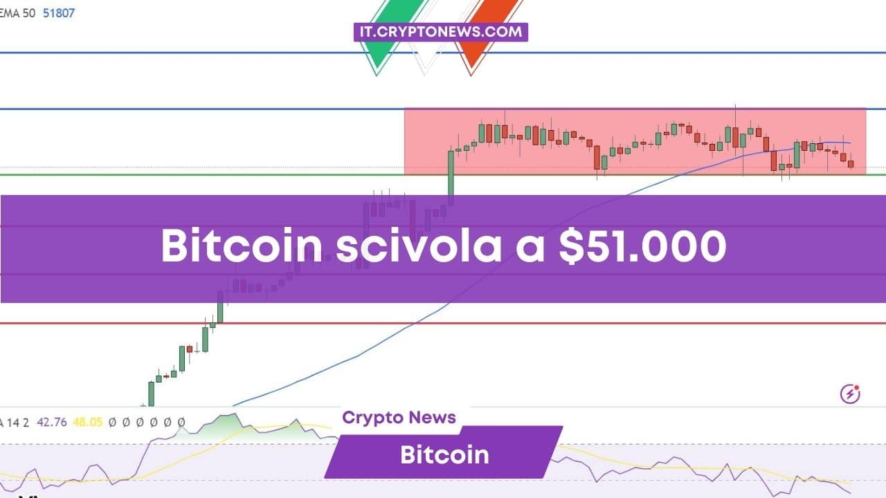 BTC