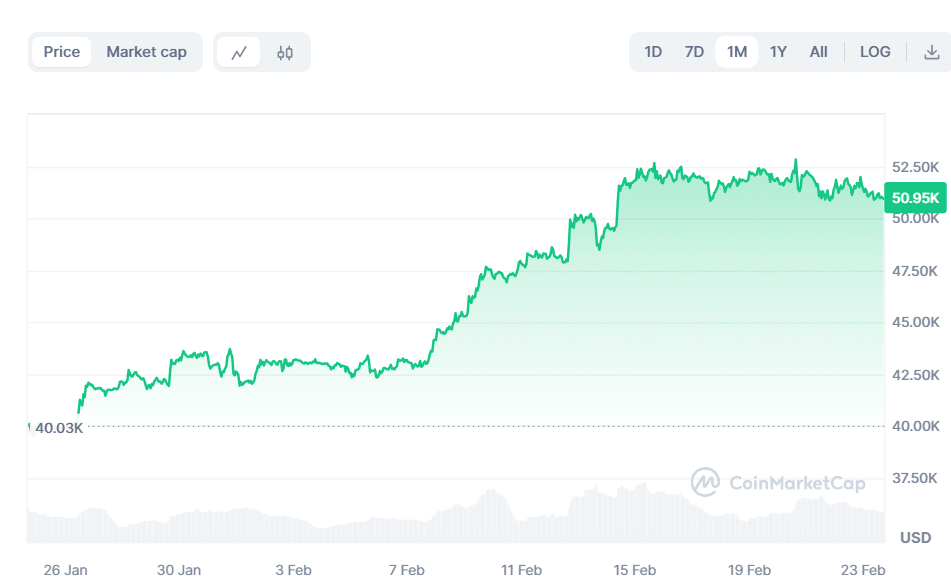 Fonte Coinmarketcap
