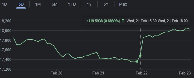 Trader