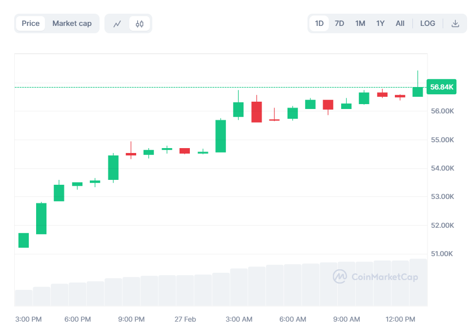 Fonte Coinmarketcap