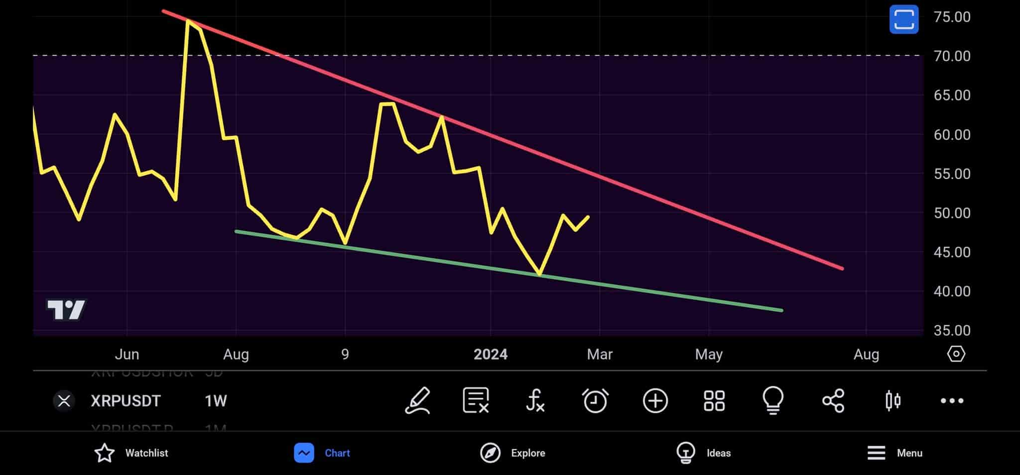 XRP