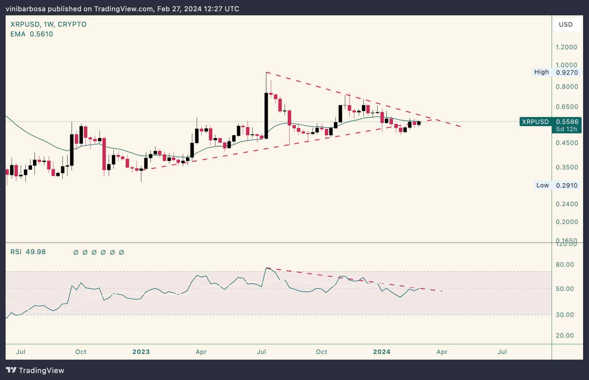 XRP