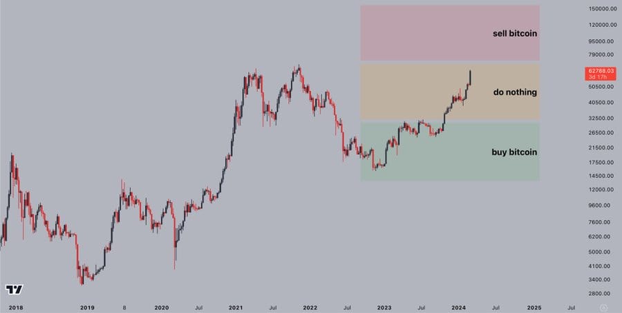 BTC