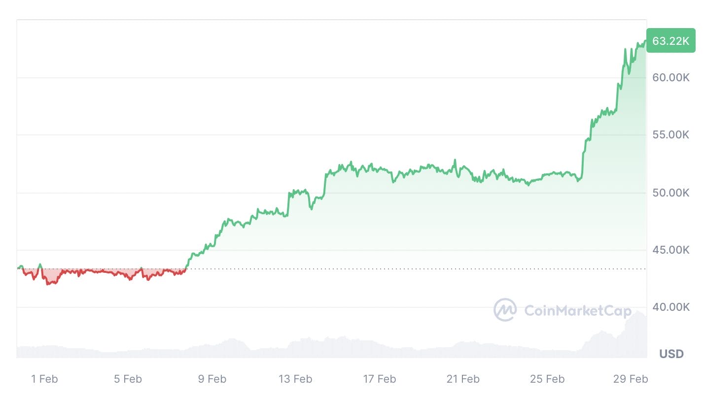 BTC