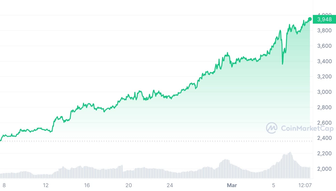ETH