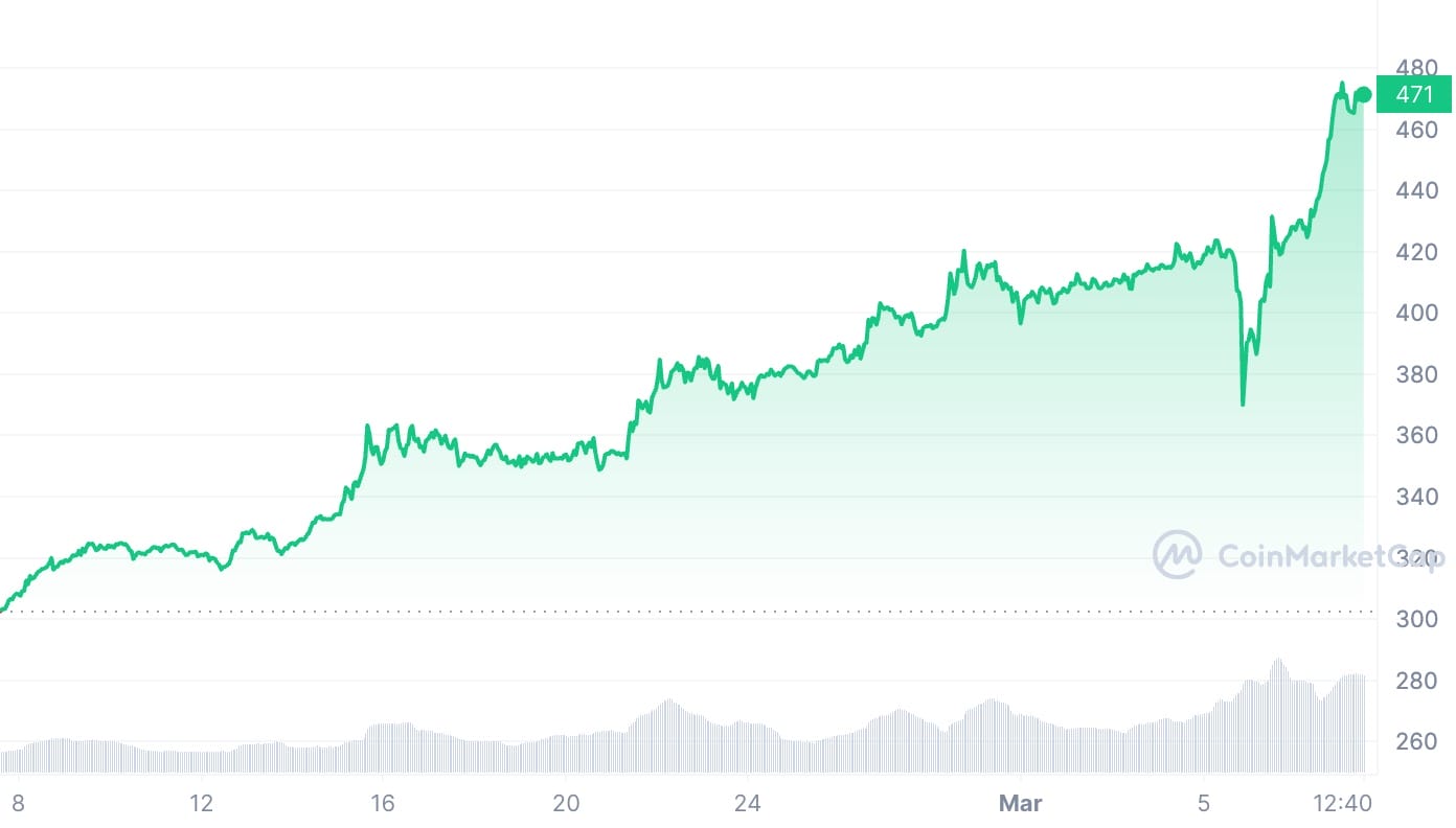 BNB