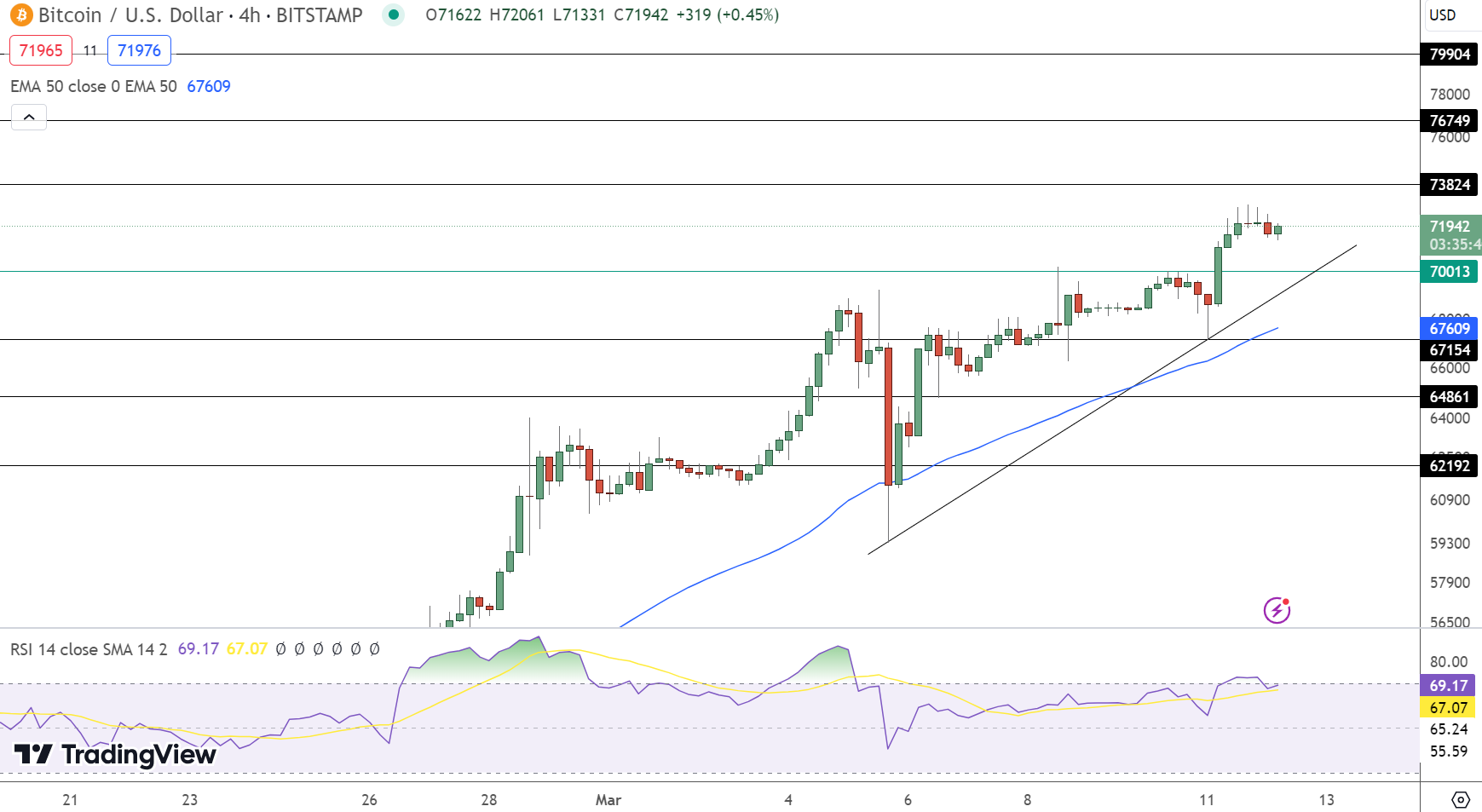 BTC