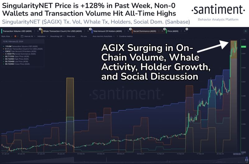 AGIX