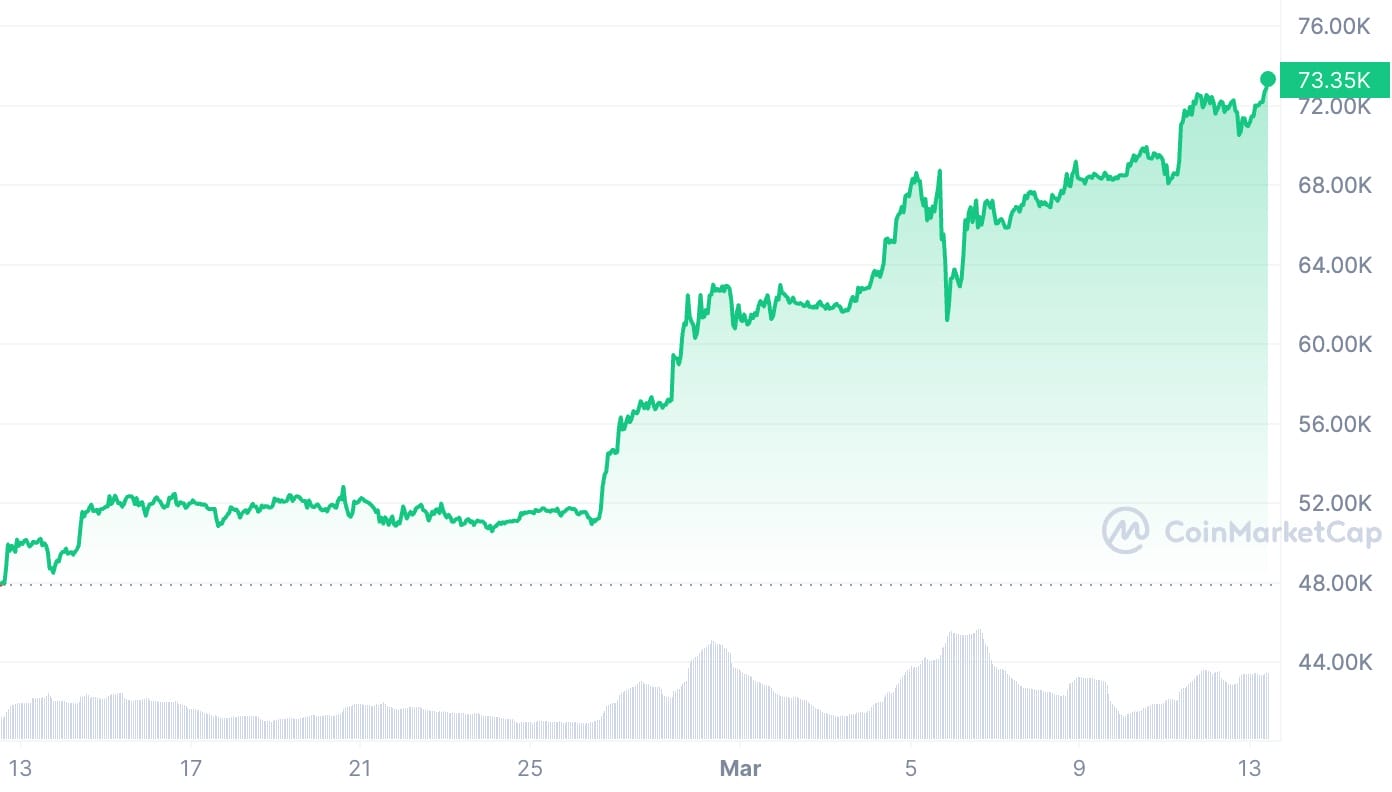 BTC