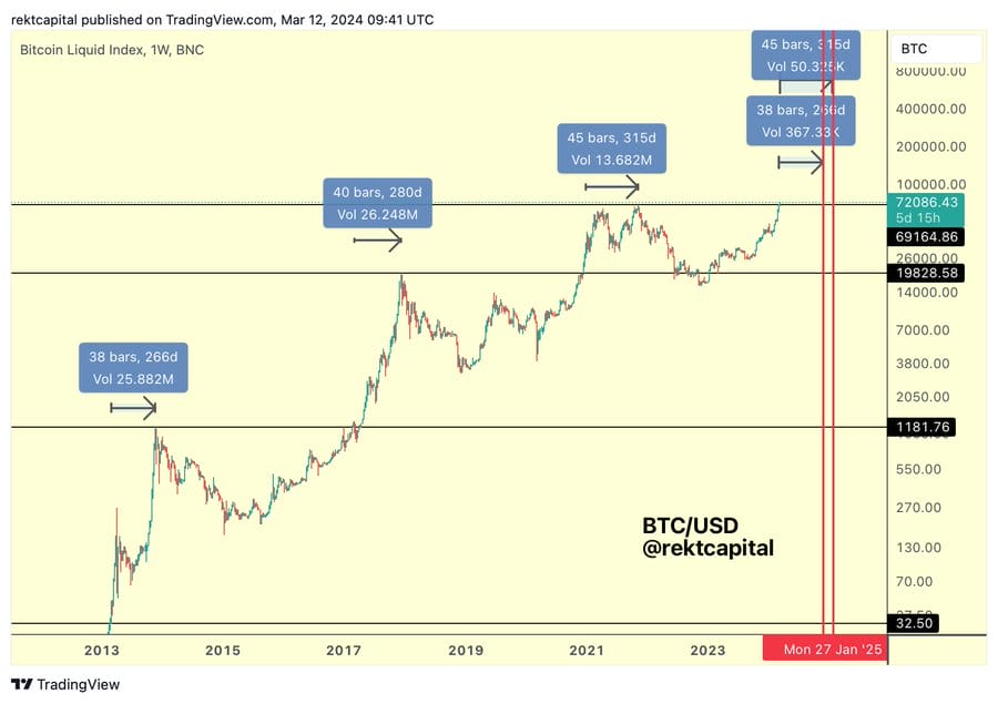 BTC
