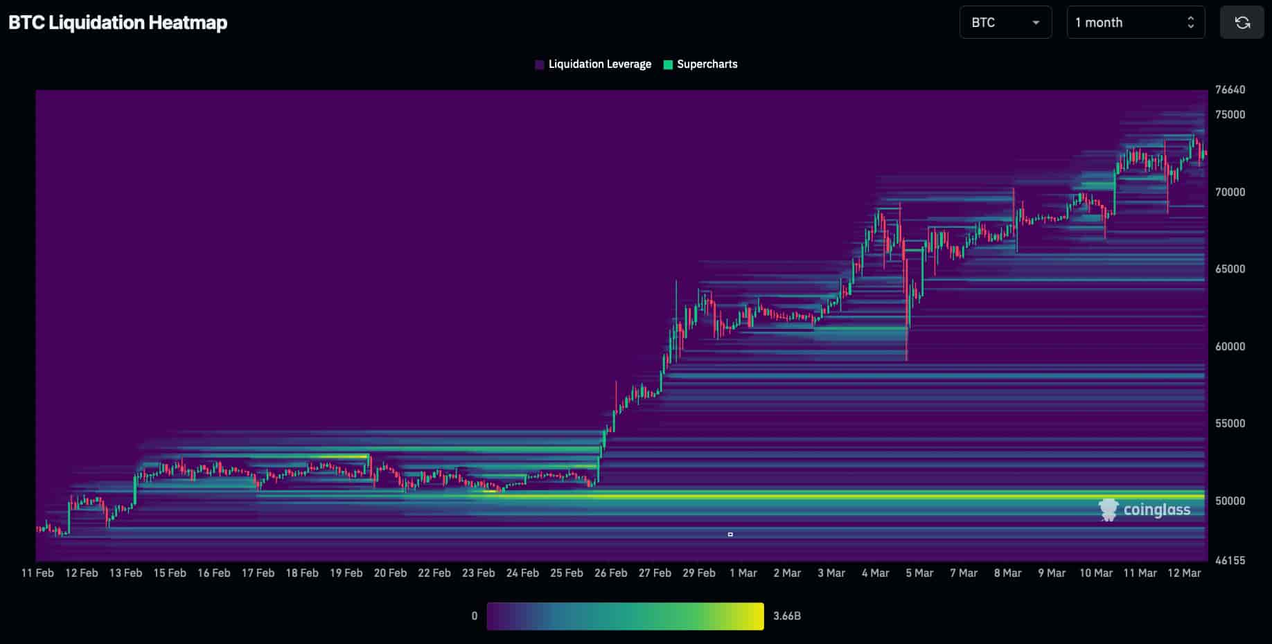 BTC