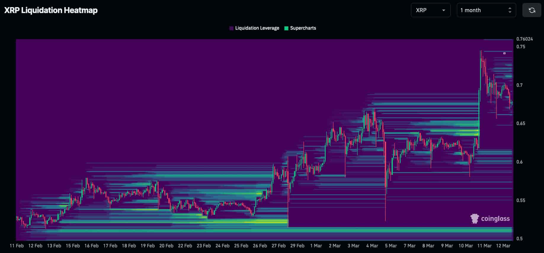 XRP