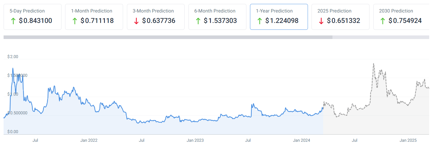 XRP