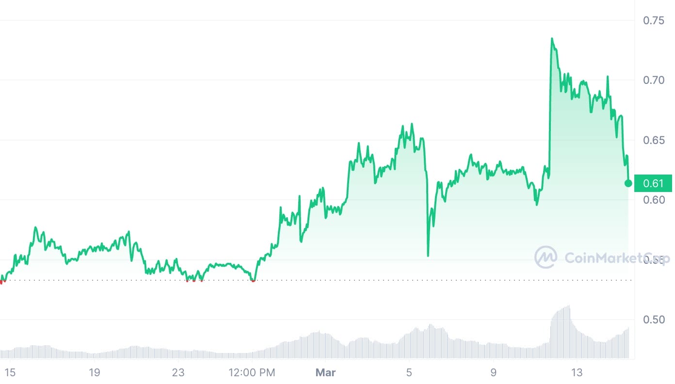 XRP